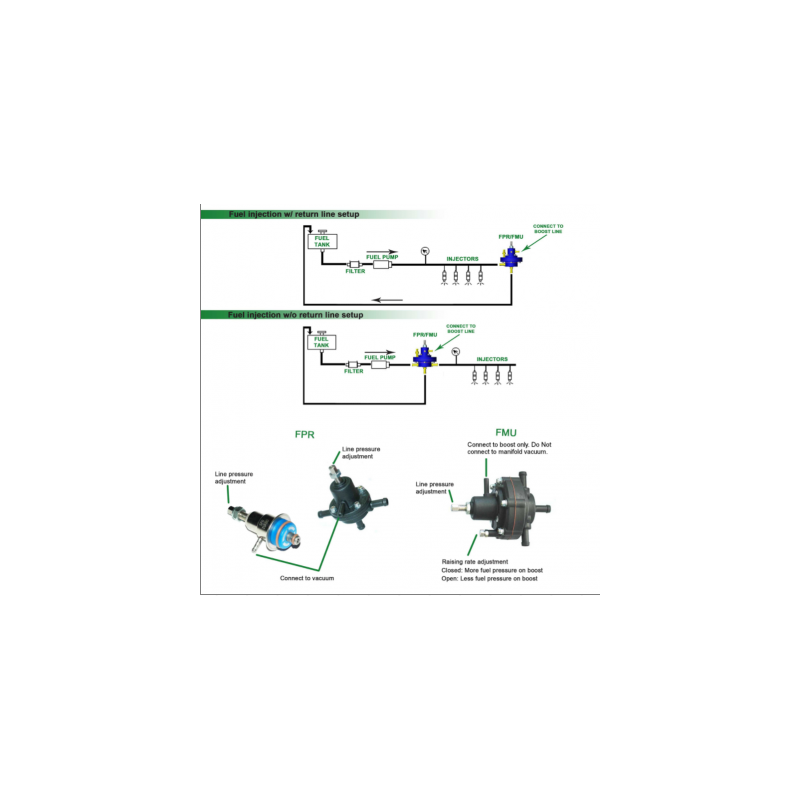 Fuel management Unit FMU