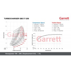 GARRETT - GBC 17-250